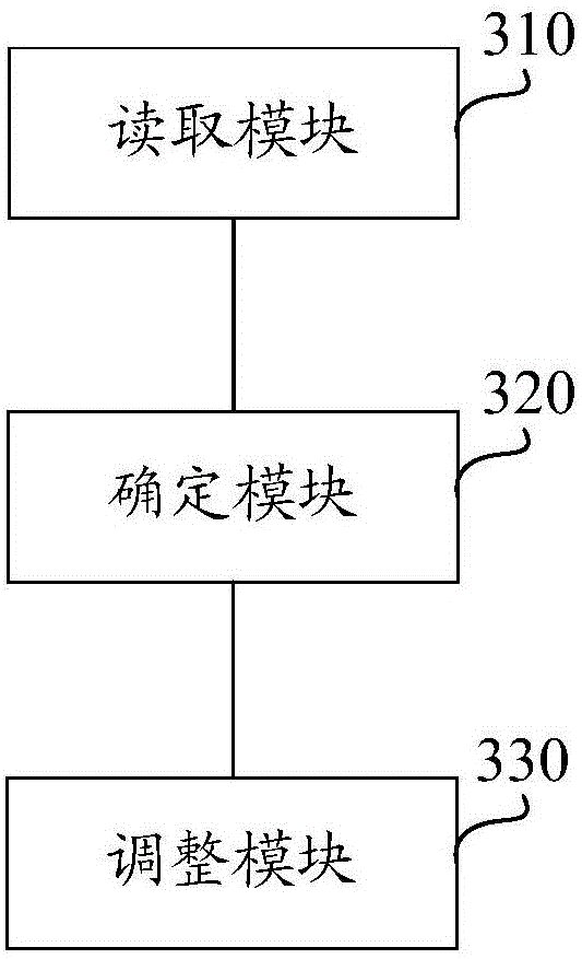 Adjusting method and device of screen icon size as well as terminal