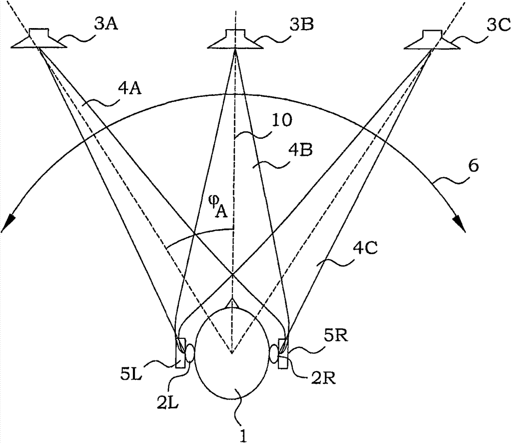 Methods and arrangements for group sound telecommunication