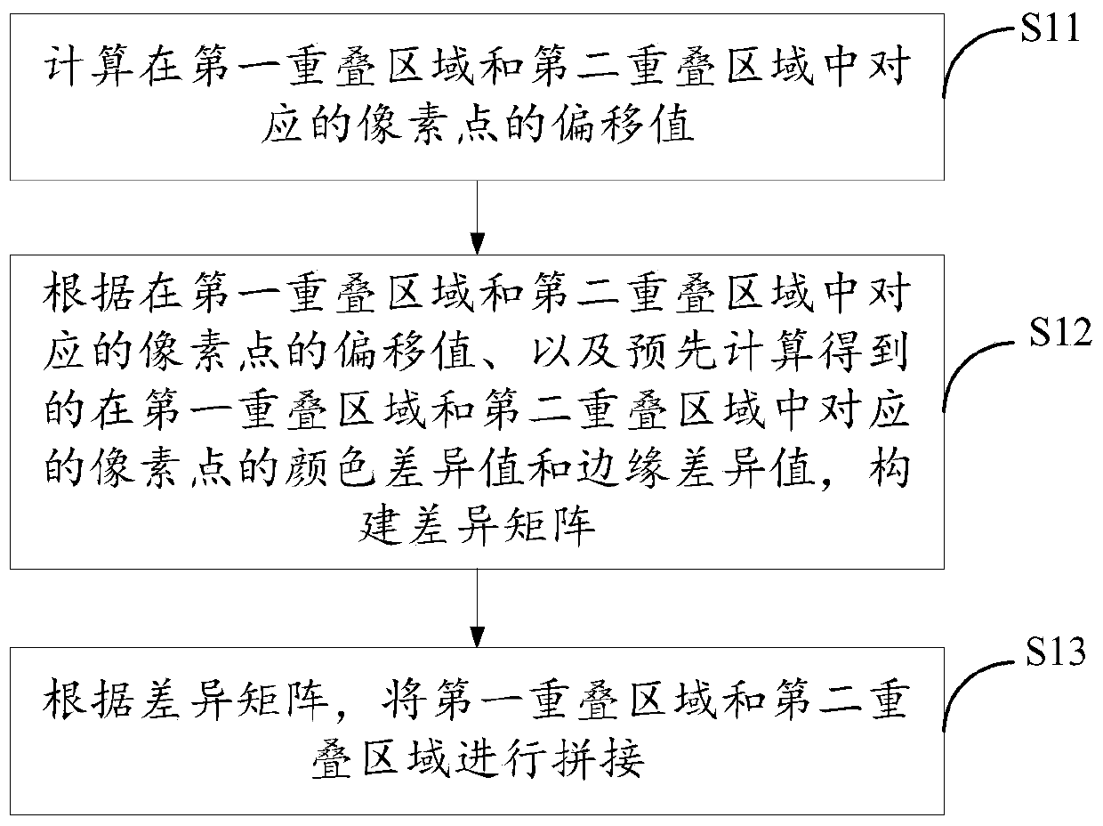 Image splicing method and device