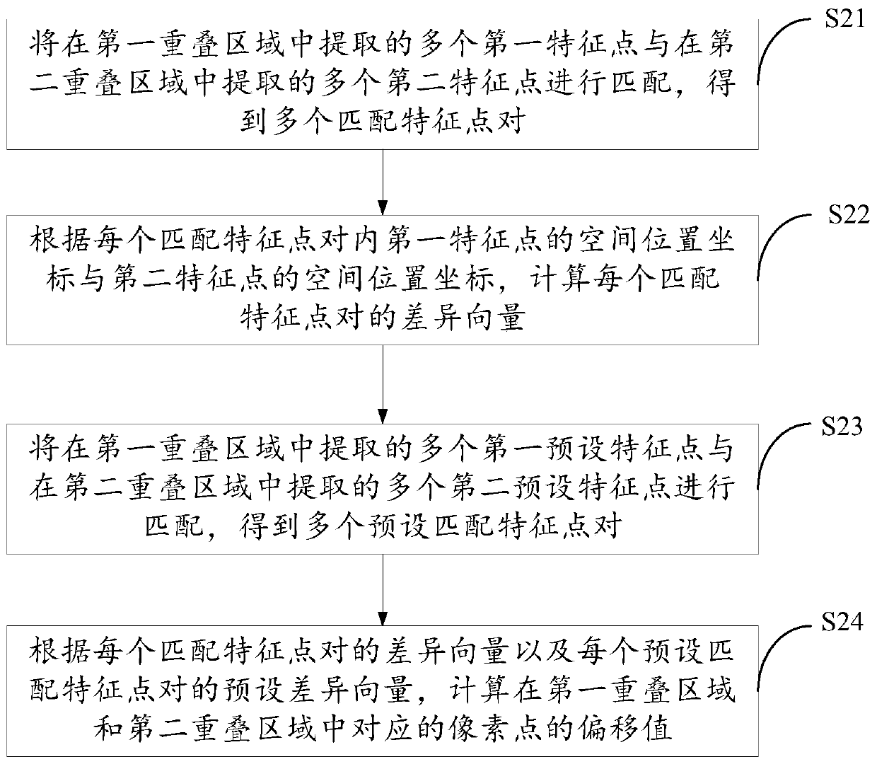 Image splicing method and device