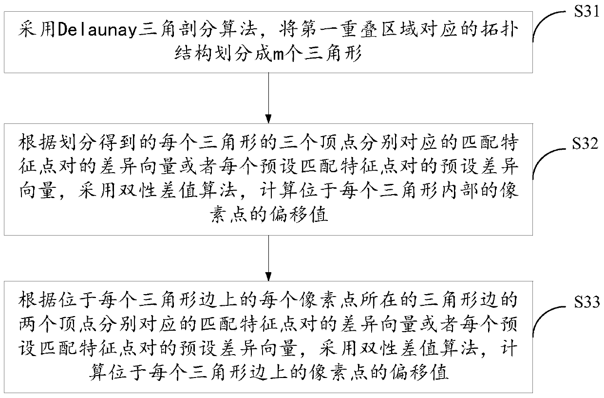 Image splicing method and device