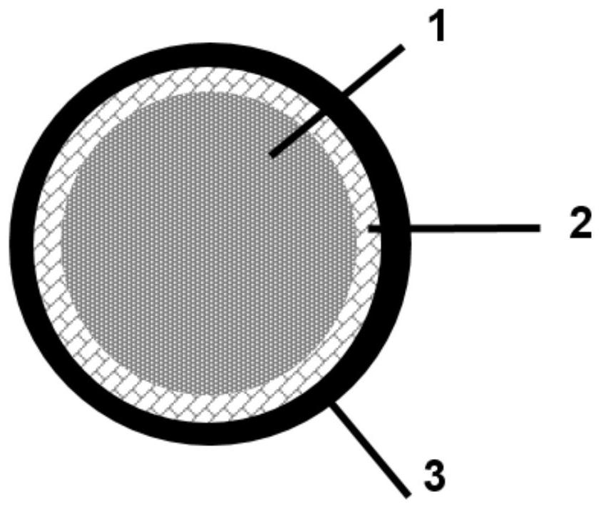 Composite material and preparation method thereof, negative electrode material, negative electrode plate and lithium ion battery