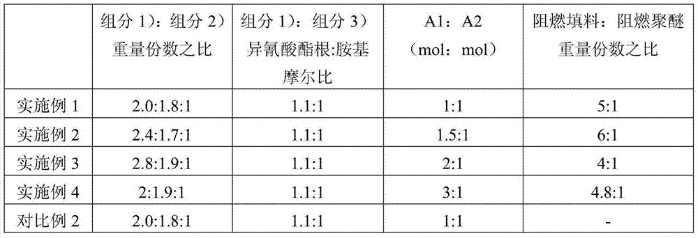 Inflaming retarding coating and application thereof