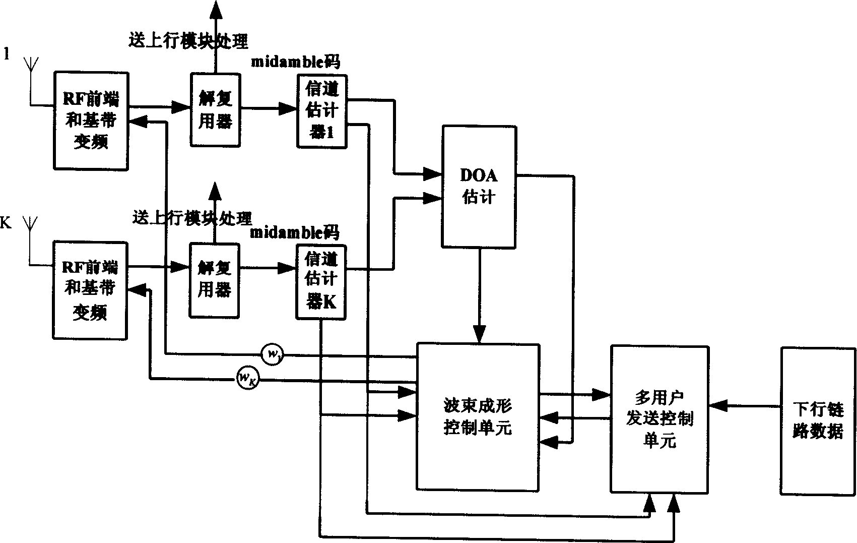 Multi-user delivery scheme combining intelligent antenna technology in TD-SCDMA downlink chain circuit