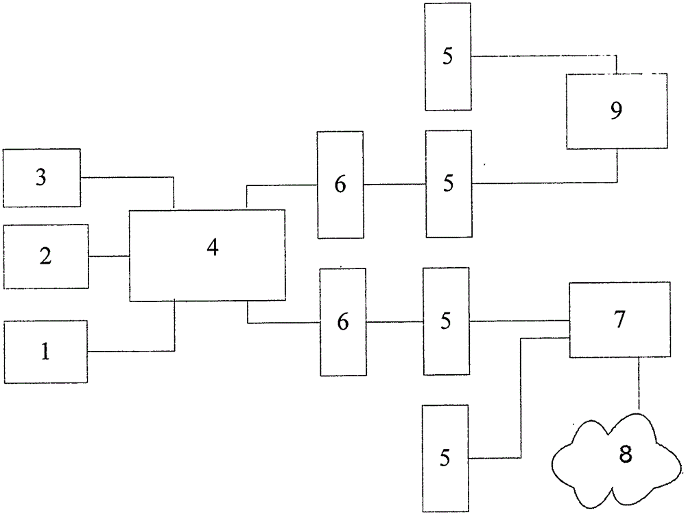 KVM extender receiving end having switching device