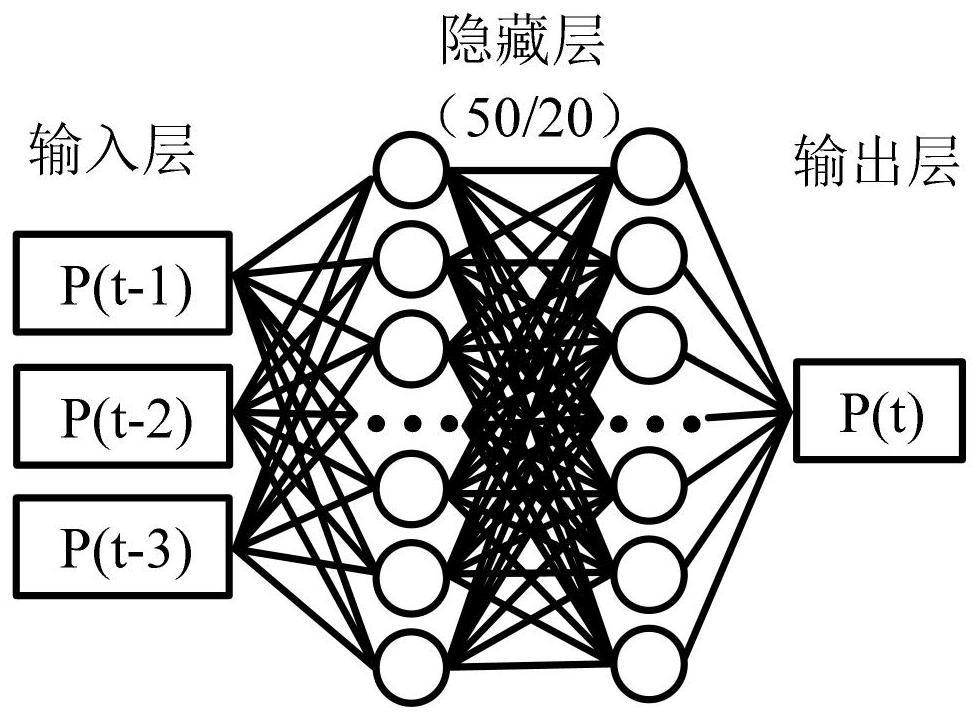 BPNN-Based Prediction Method of NDVI in the Grassland Areas of North China