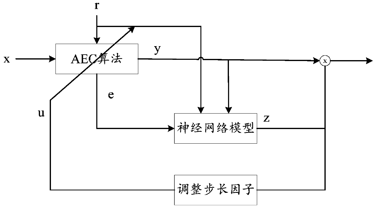 Echo cancellation method and electronic equipment