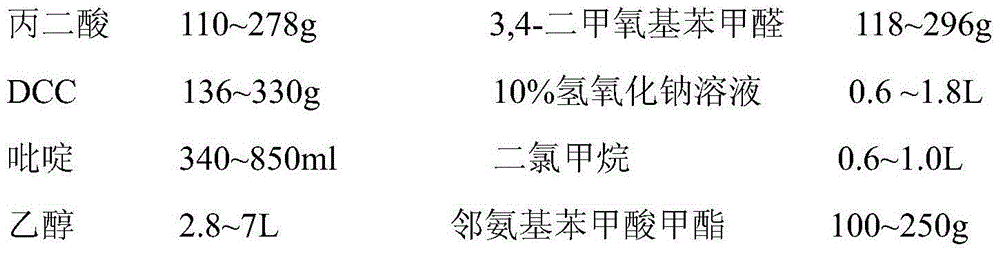 Synthesis method of tranilast