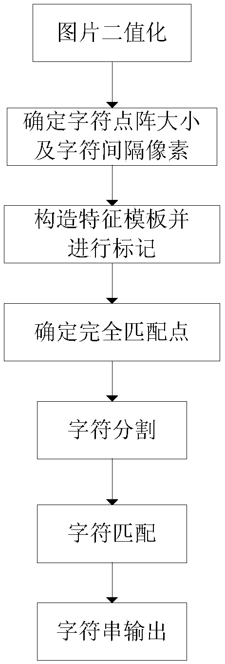 Contaminated film character identification method