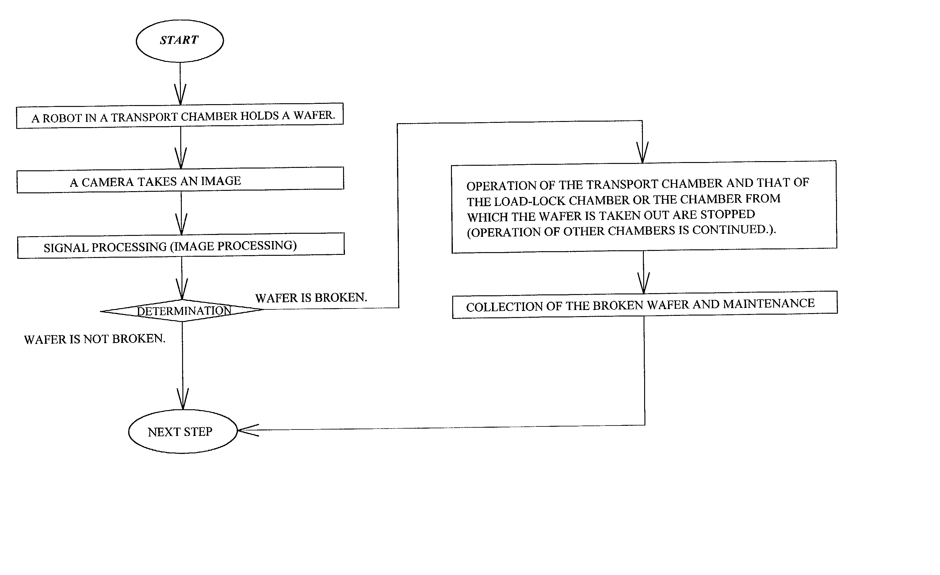 Method of manufacturing semiconductor integrated circuit device and semiconductor manufacturing apparatus