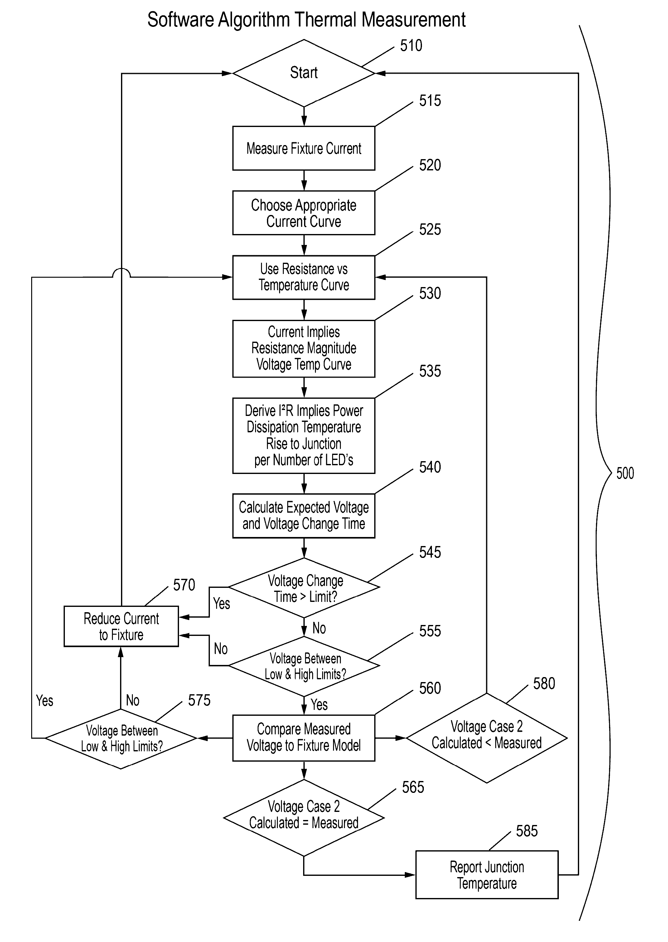 Apparatus, method, and system for LED fixture temperature measurement, control, and calibration