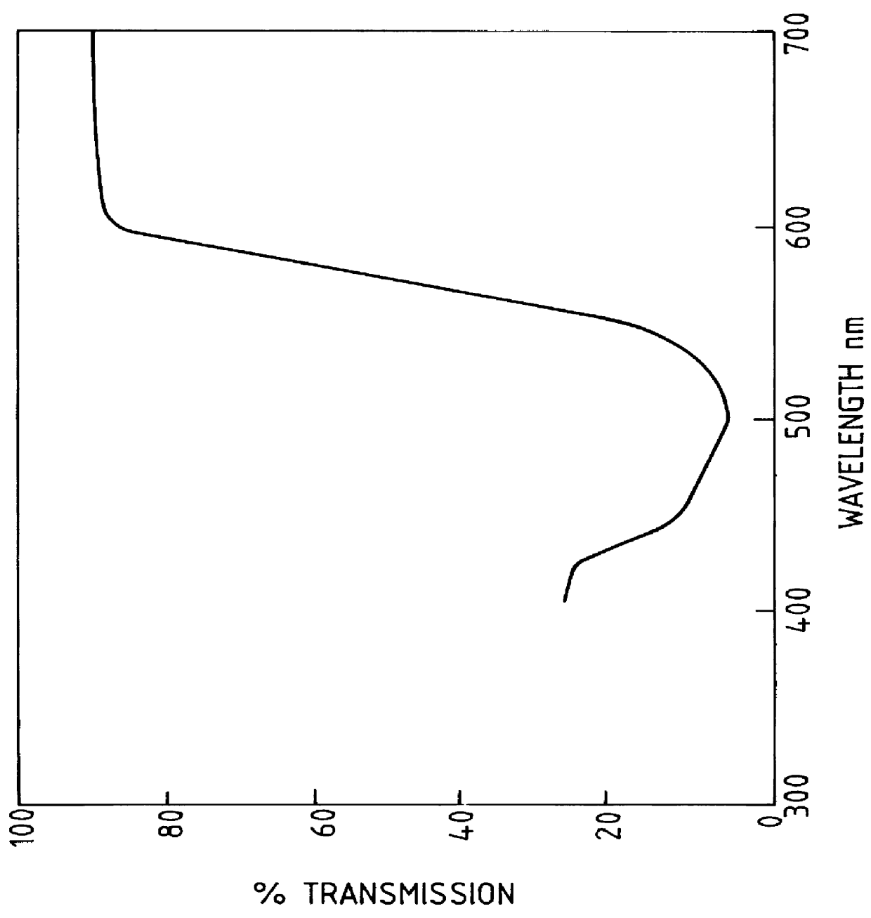 Color enhancing filter and method of employing a color enhancing filter to improve human eye vision