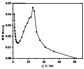 Double-crosslinking-network silicon-based aerogel and preparation method thereof