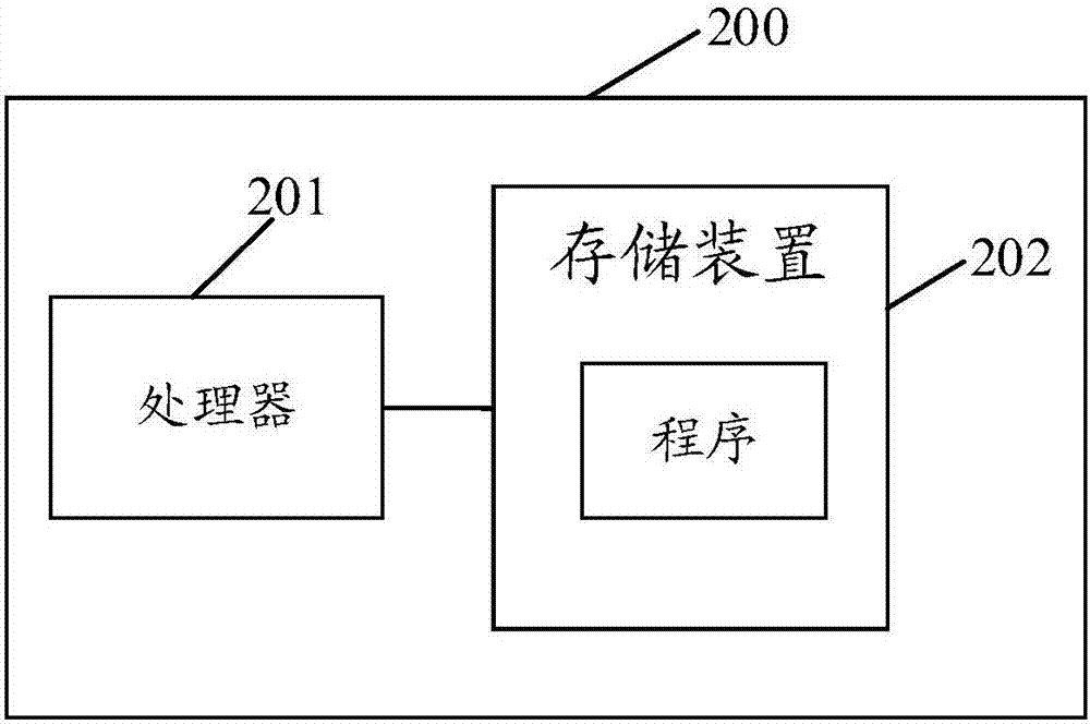 Prize claiming method, prize claiming server and prize claiming system