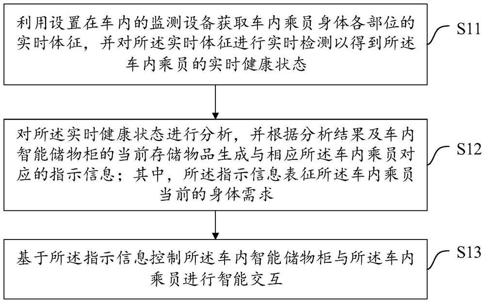 In-vehicle intelligent interaction method, device and equipment and storage medium