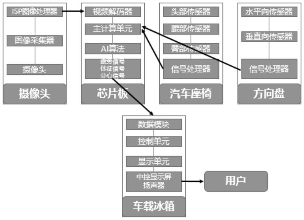 In-vehicle intelligent interaction method, device and equipment and storage medium