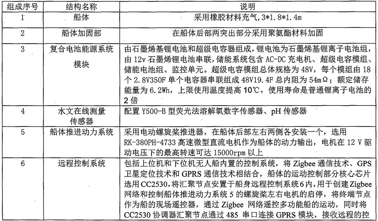 Manufacturing method of multifunctional unmanned ship