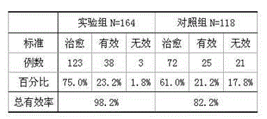 Combination for treating stomatitis and preparation method