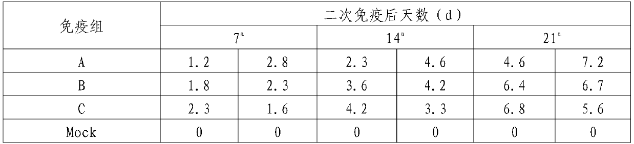 Duck circovirus and adenovirus bivalent inactivated vaccine and preparation method of yolk antibody thereof