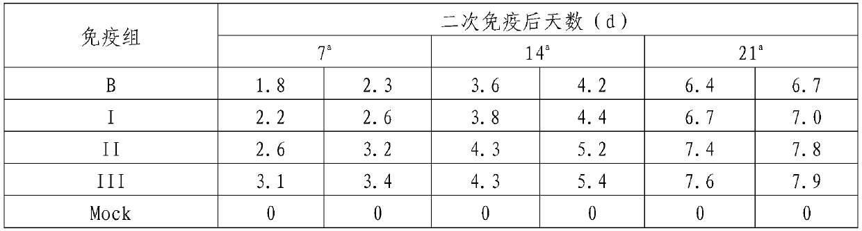 Duck circovirus and adenovirus bivalent inactivated vaccine and preparation method of yolk antibody thereof