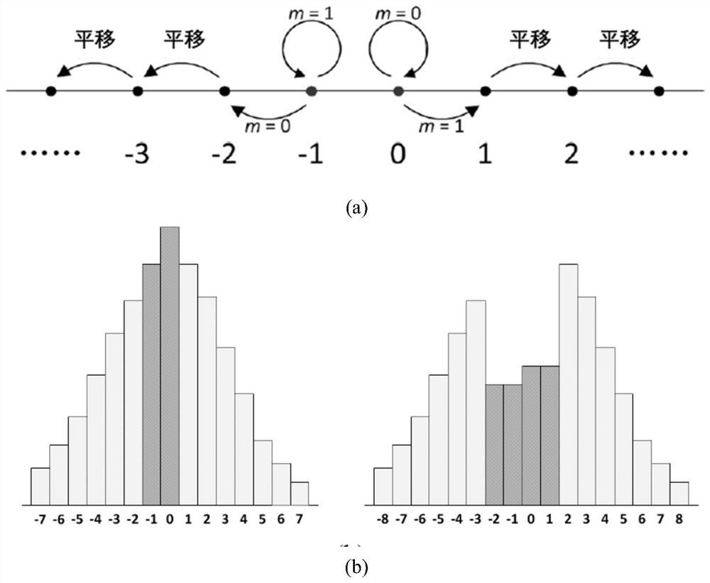 High-fidelity reversible information hiding method and device based on prediction error value sorting