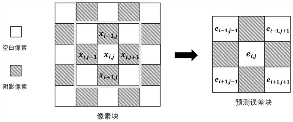 High-fidelity reversible information hiding method and device based on prediction error value sorting