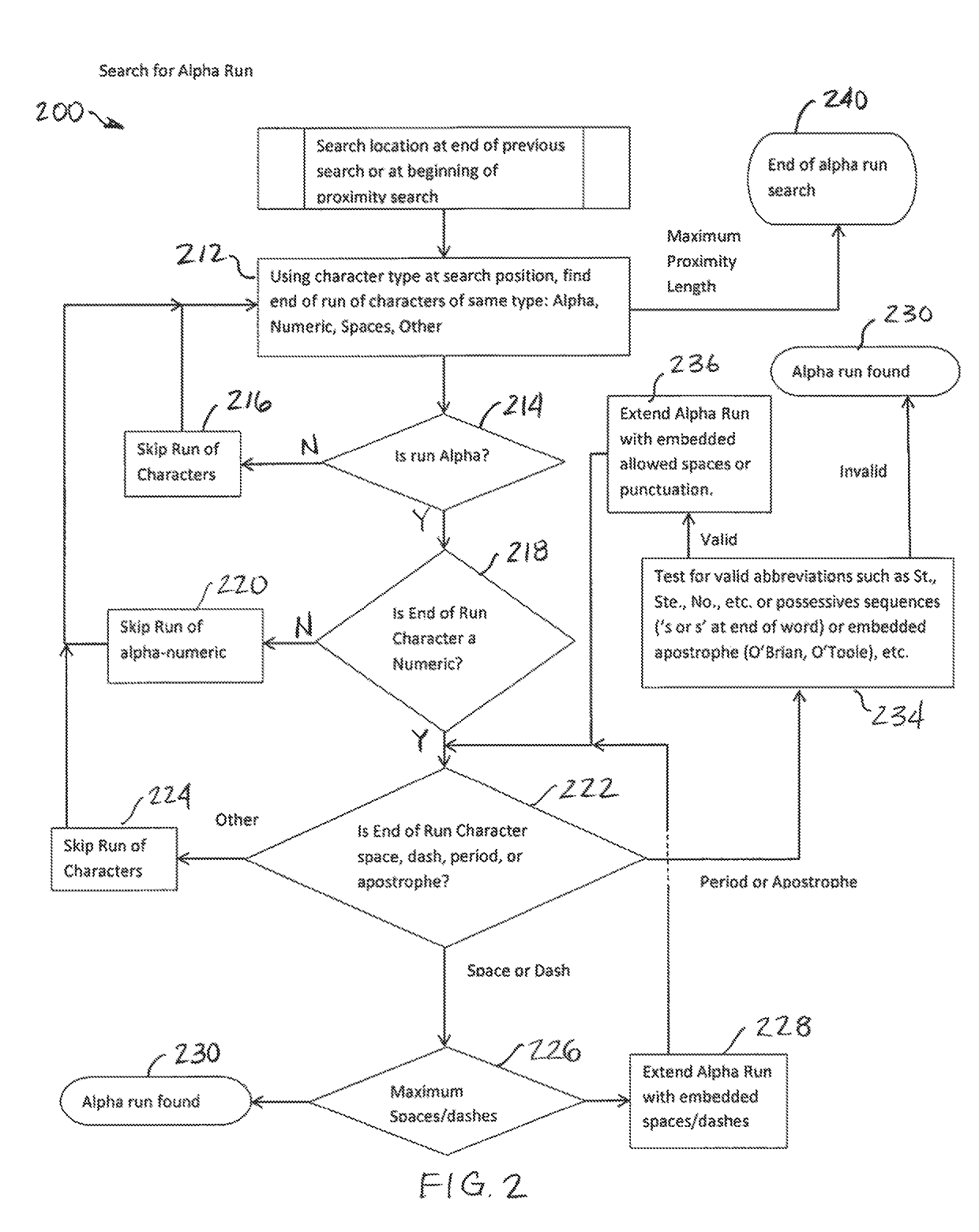 Identification of potentially sensitive information in data strings