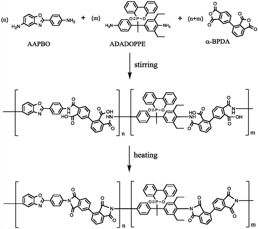 High-flame-retardancy high-strength high-transparence polyimide film and preparation method thereof