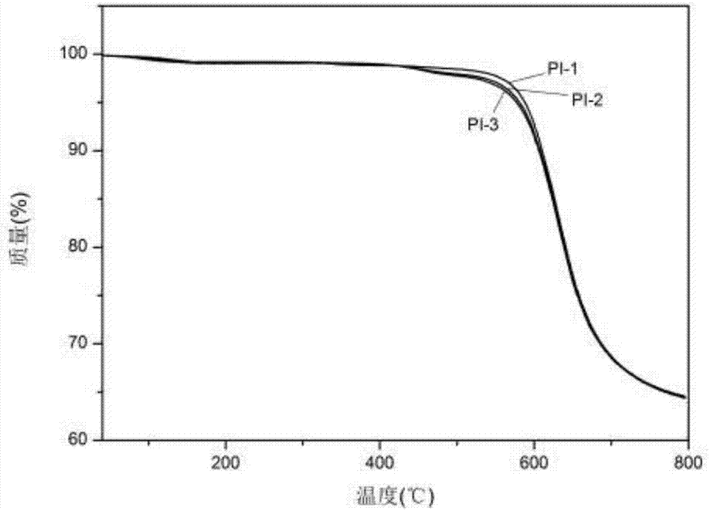 High-flame-retardancy high-strength high-transparence polyimide film and preparation method thereof