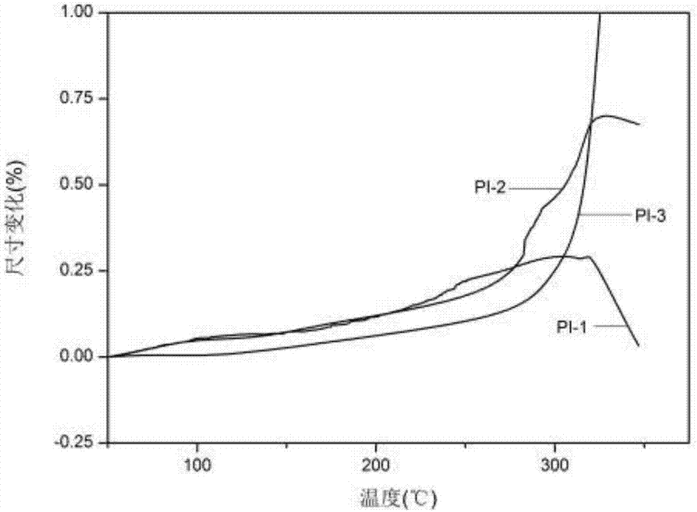 High-flame-retardancy high-strength high-transparence polyimide film and preparation method thereof