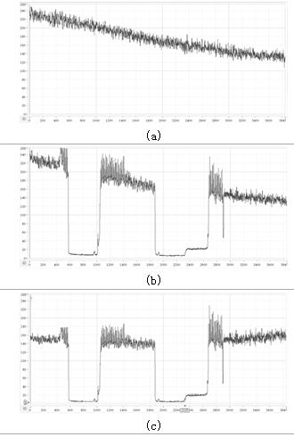 Environment self-adaptive product defect detection method based on whiteboard illumination compensation