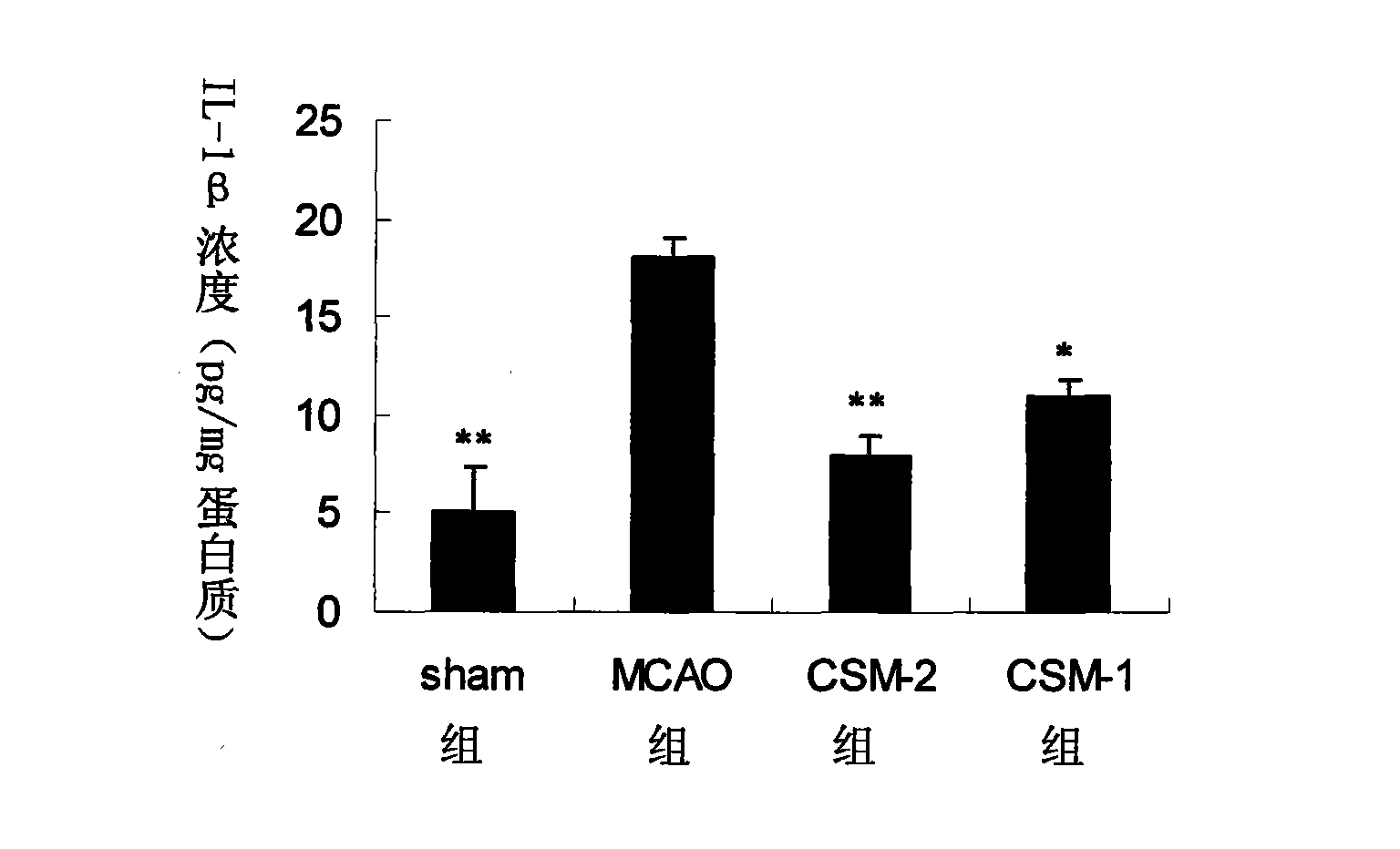 New application of Chinese caterpillar fungus