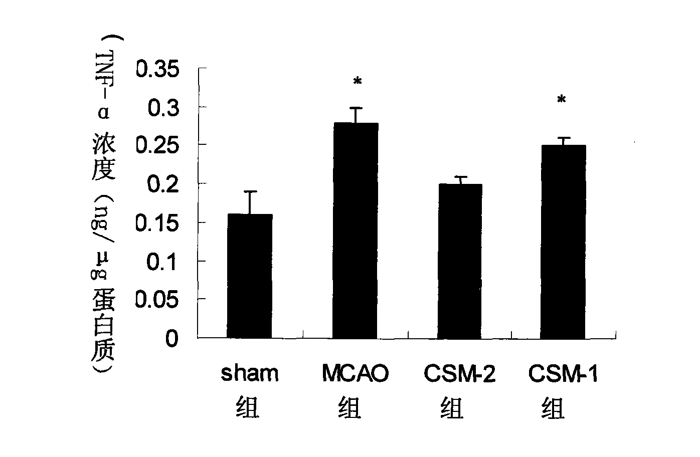 New application of Chinese caterpillar fungus