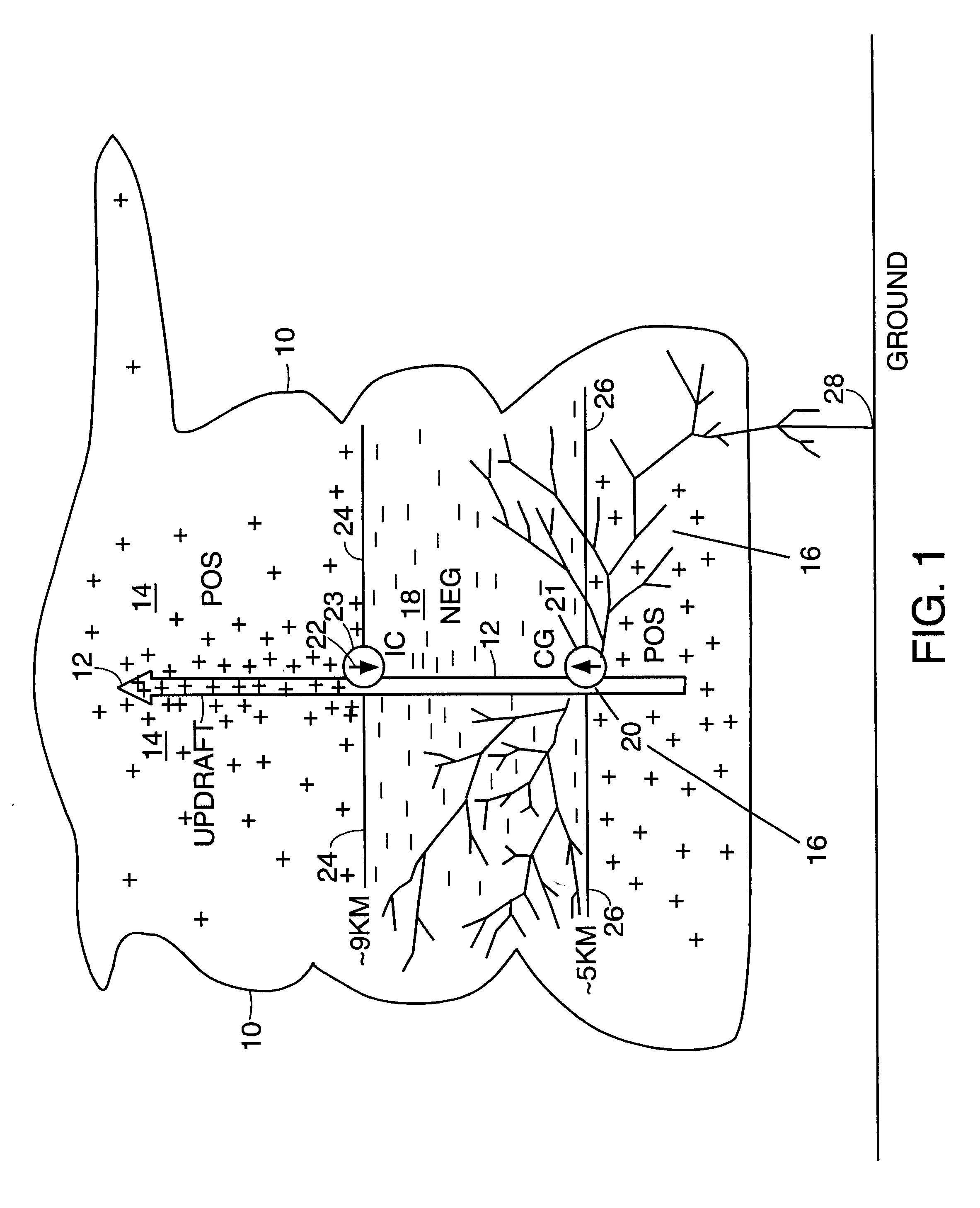 Lightning locating system