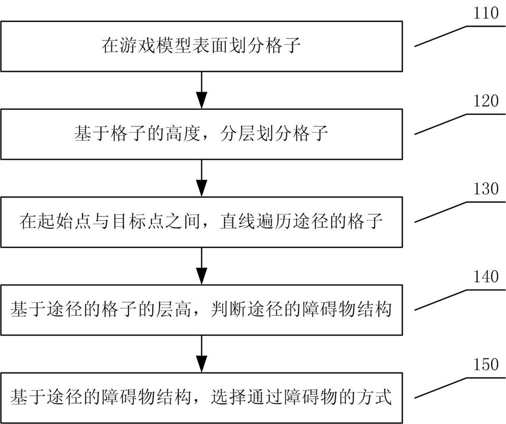 A pathfinding method and terminal