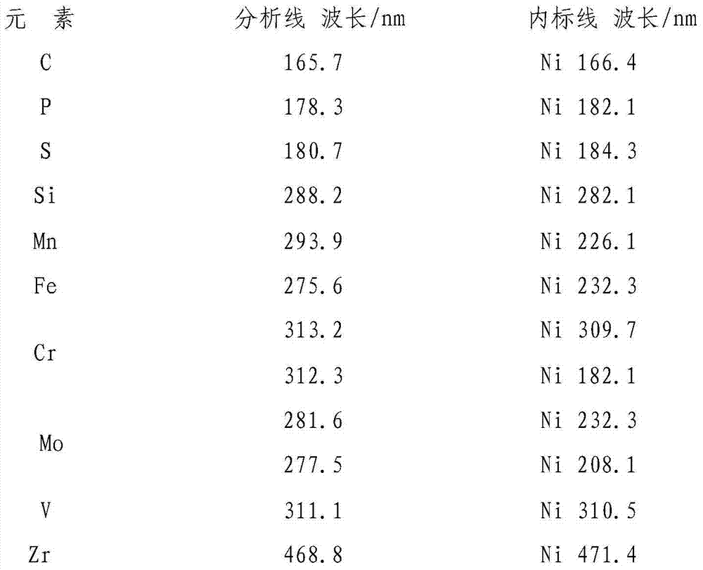 Method for measuring components of nickel-based high-temperature alloy steel by using photoelectric direct reading spectrometer