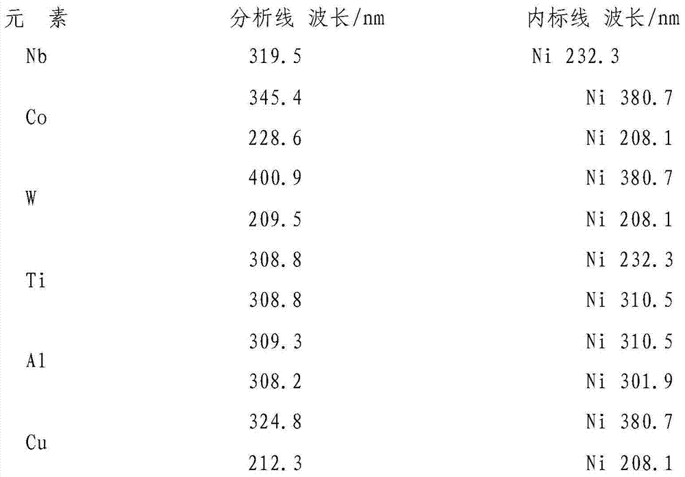 Method for measuring components of nickel-based high-temperature alloy steel by using photoelectric direct reading spectrometer