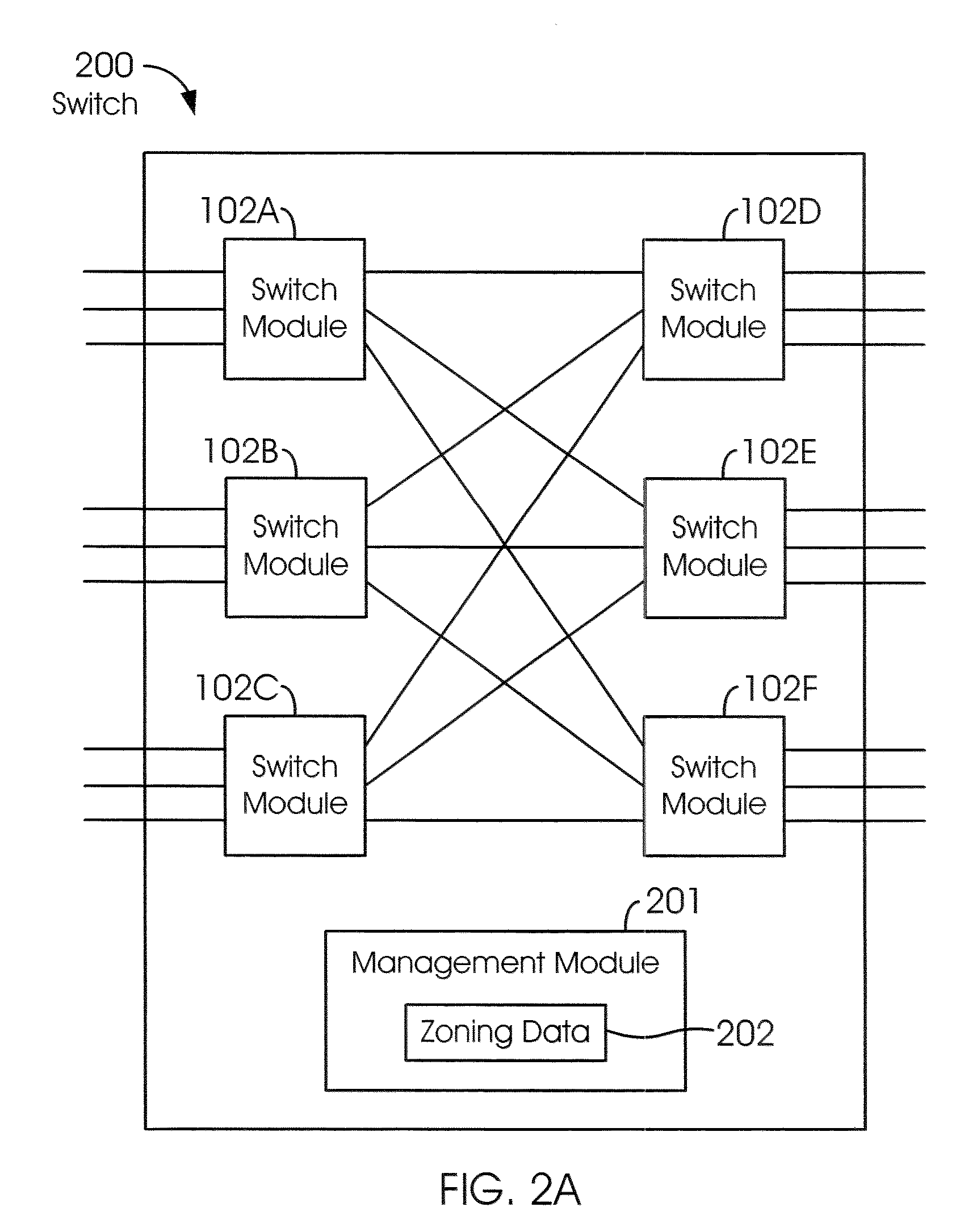 Zone management in a multi-module fibre channel switch