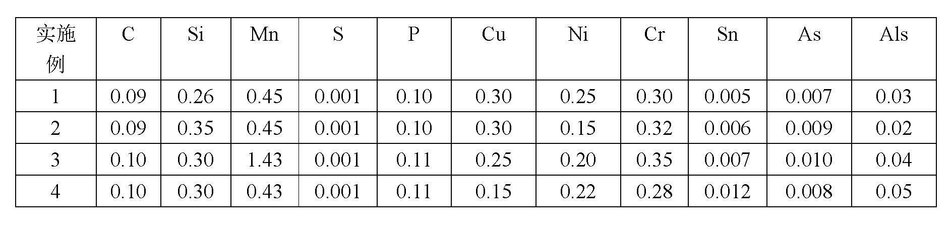 Hot rolling container steel without punctiform surface defect and manufacturing method thereof