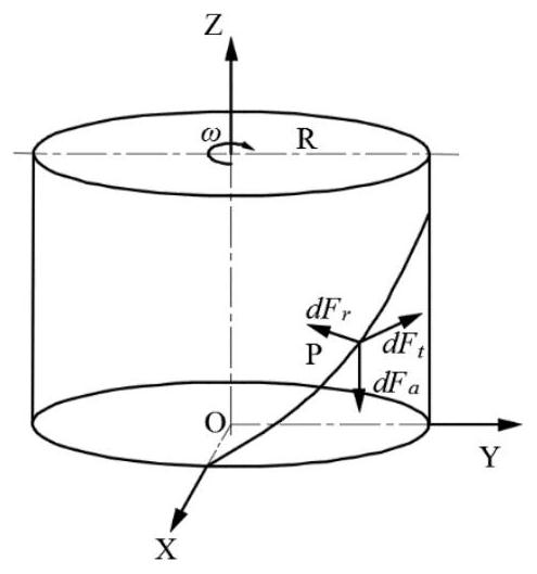 Modeling method for cutting force of micro PCD milling cutter without side edge relief angle