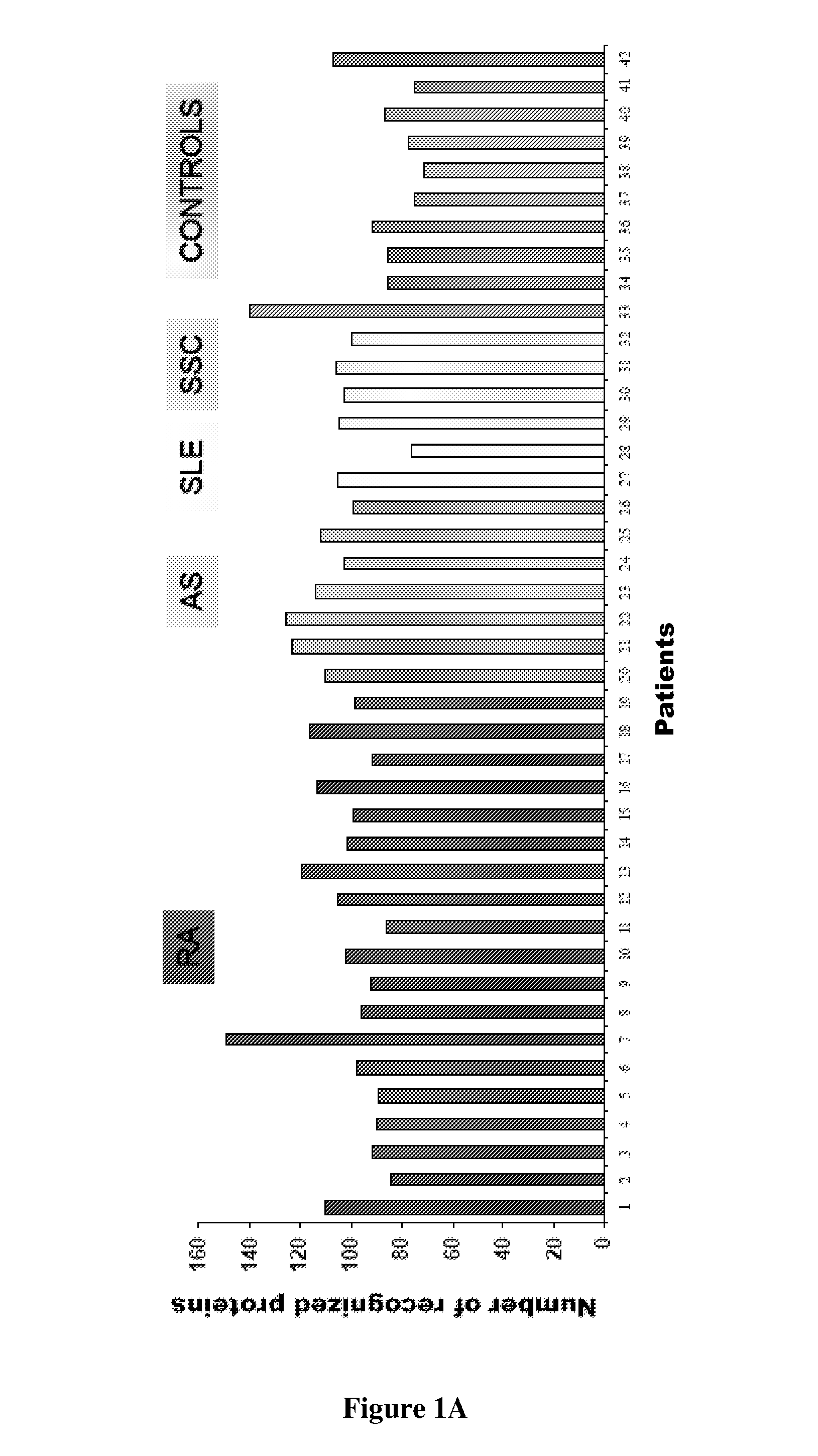 Methods and Kits for the Diagnosis of Rheumatoid Arthritis