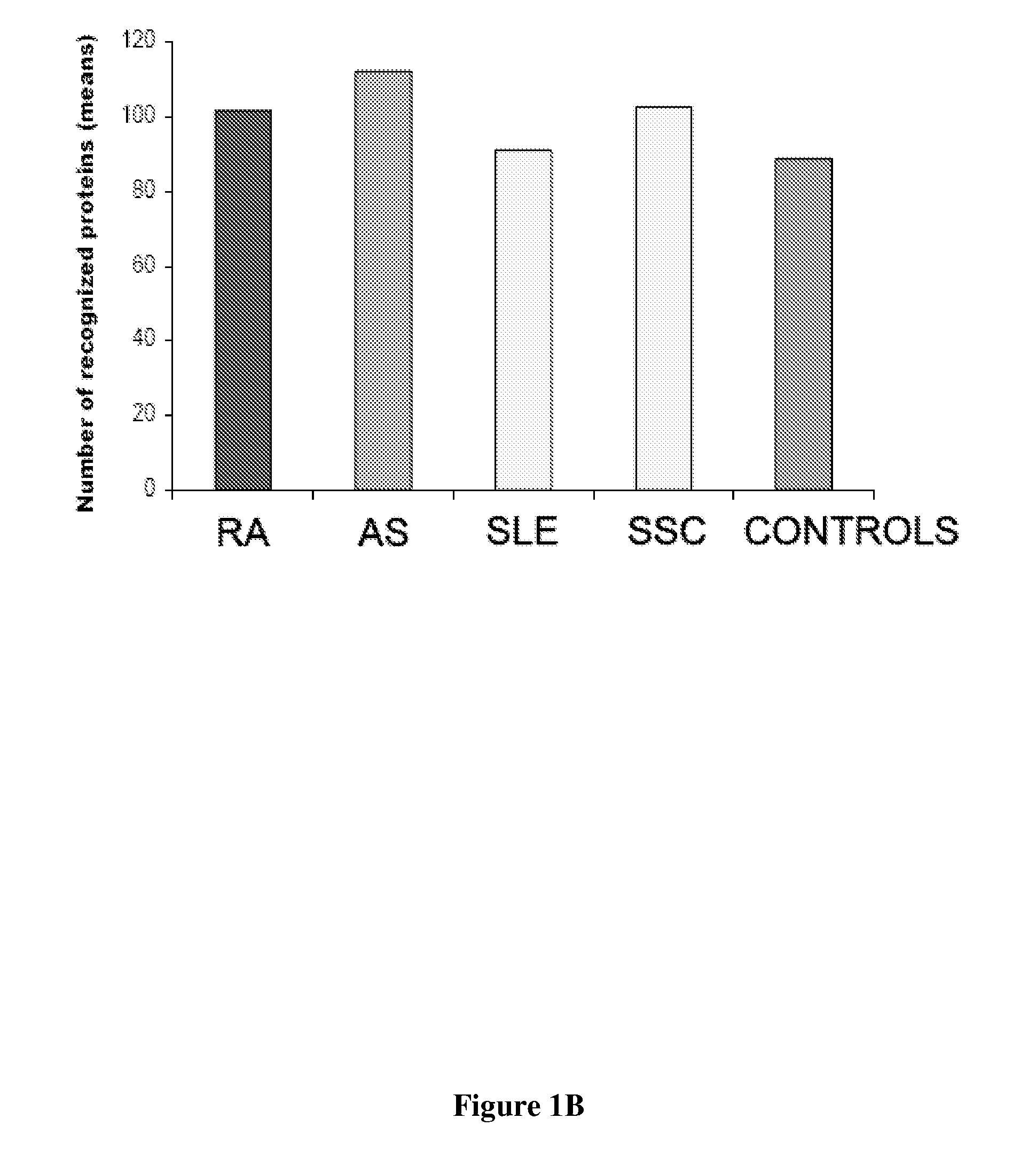 Methods and Kits for the Diagnosis of Rheumatoid Arthritis