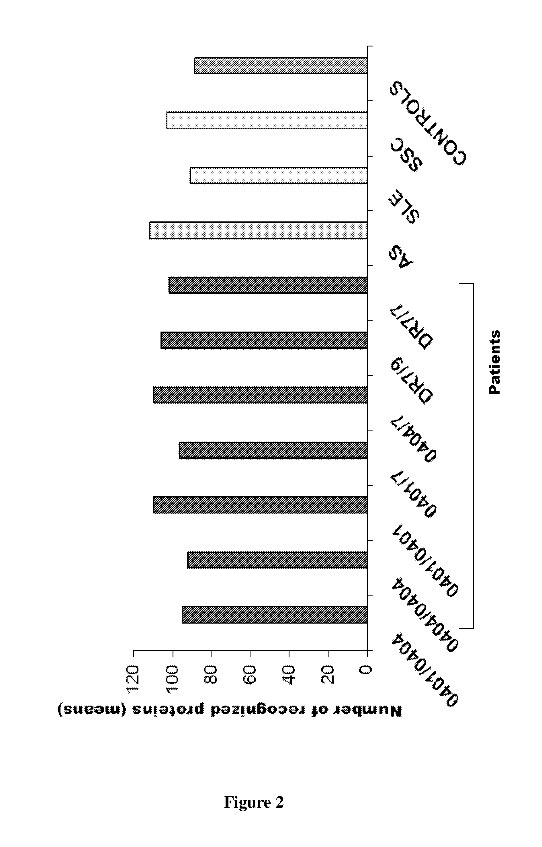 Methods and Kits for the Diagnosis of Rheumatoid Arthritis