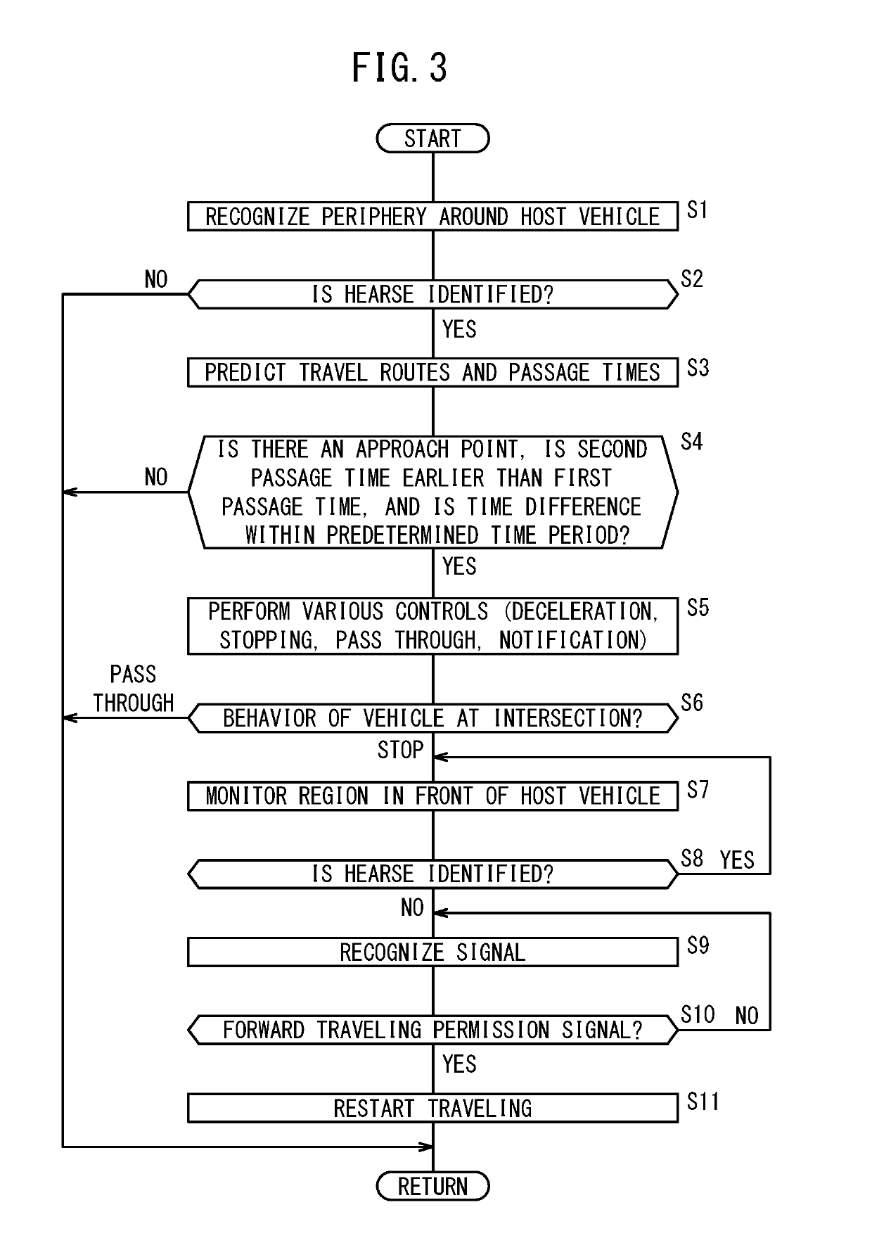 Vehicle control device