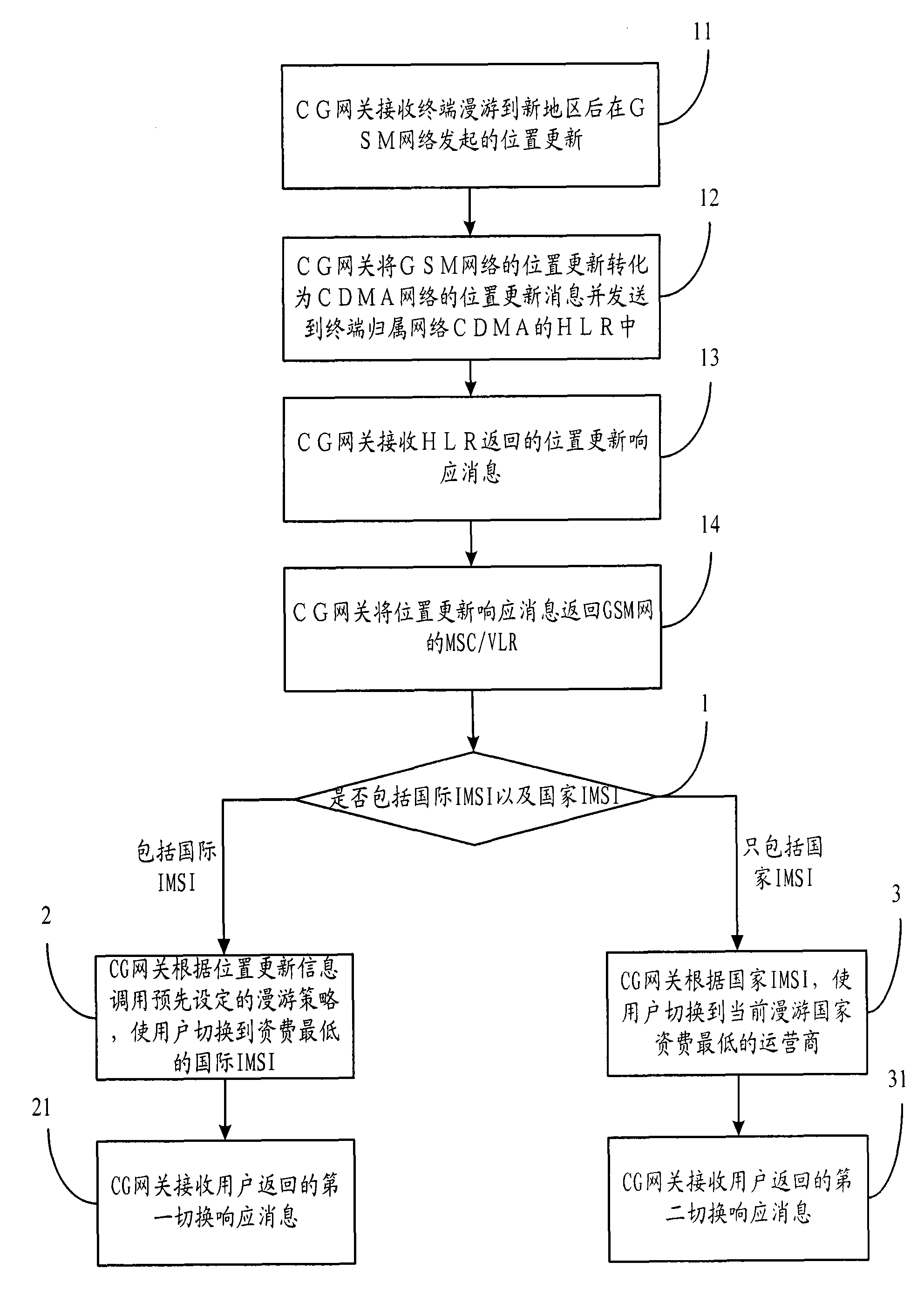 Mobile restriction implementation method of mobile communication terminal and CG gateway