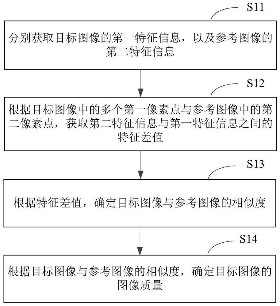 Image processing method and device, electronic equipment and storage medium