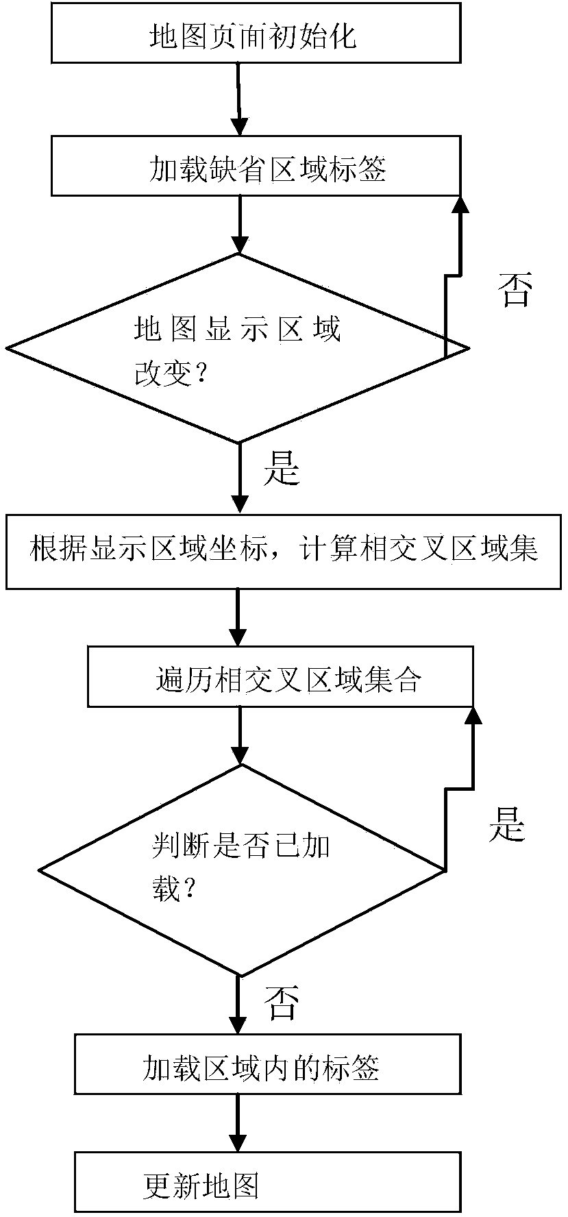 Method and device for dynamically adding map labels in zoning mode