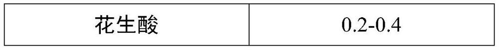 Oil powder composition for chicken feed as well as preparation method and application of oil powder composition