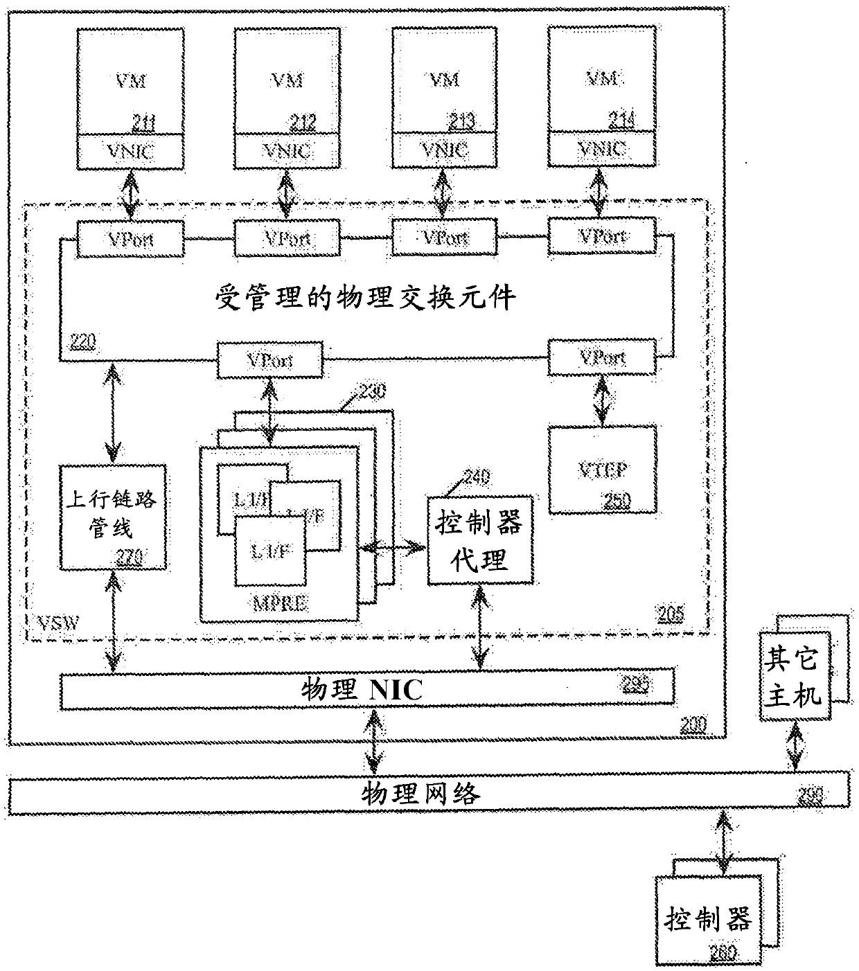 Intermediate logical interfaces in a virtual distributed router environment