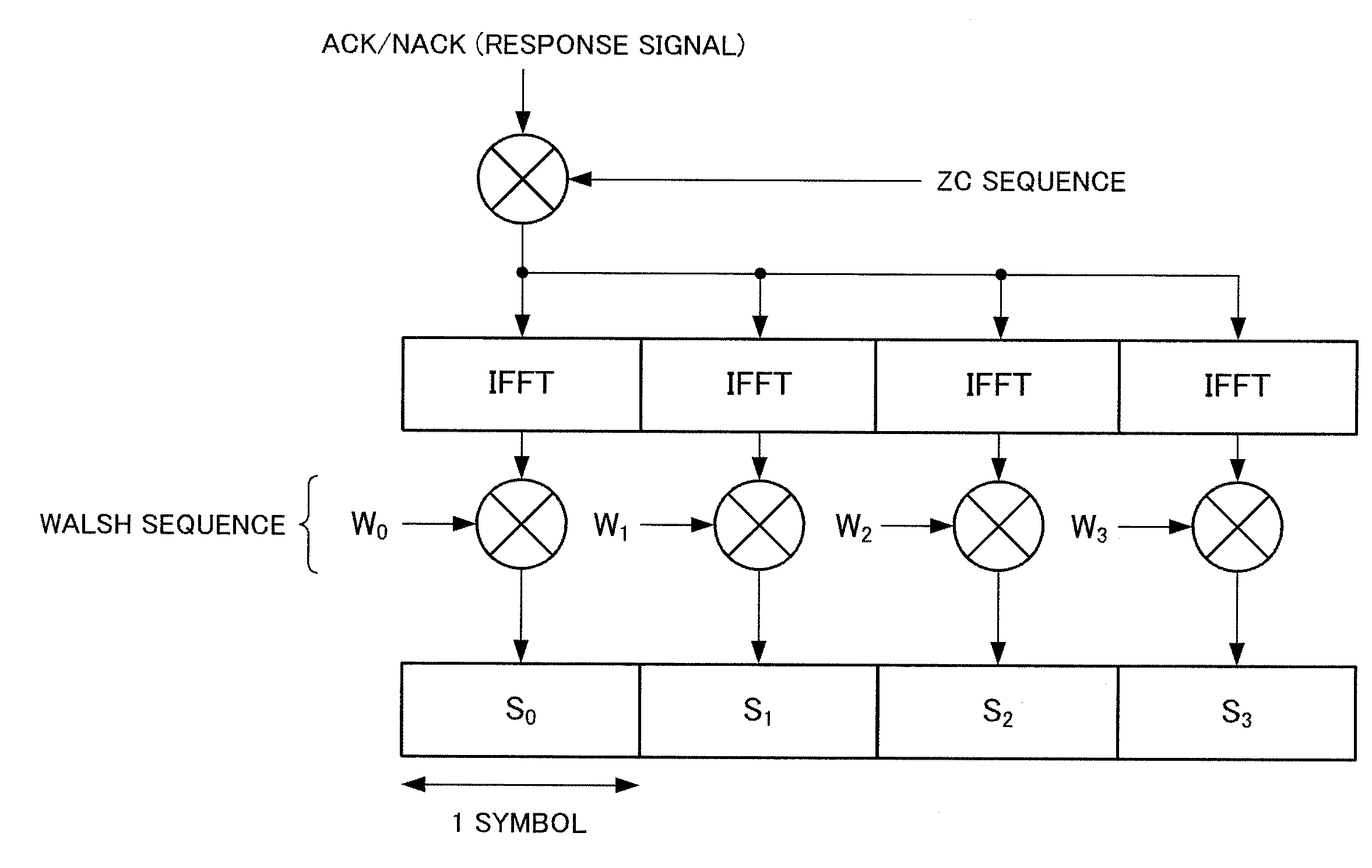 Wireless communication apparatus and response signal spreading method